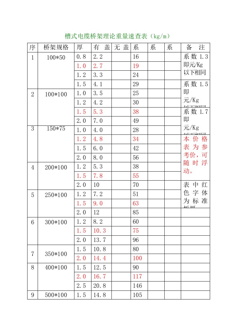 电缆桥架理论重量一览表