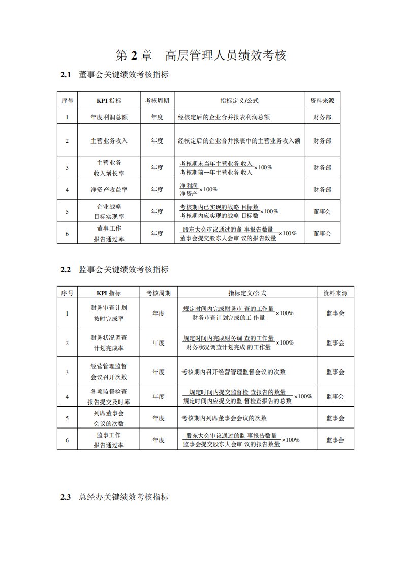 高层管理人员绩效考核