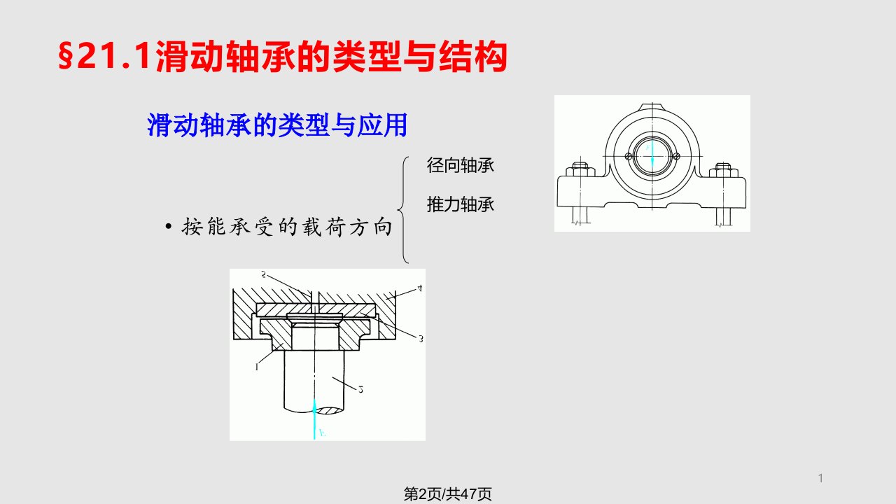 第二十二章滑动轴承