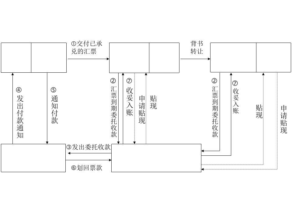 商业承兑汇票流程图