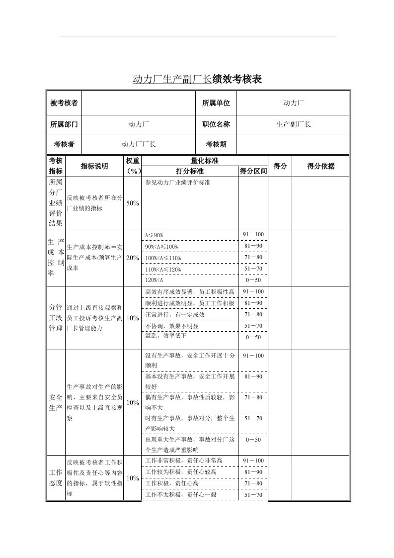 动力厂生产副厂长绩效考核表