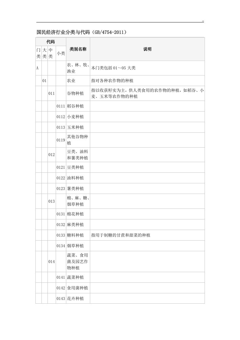 国家统计局国民经济行业分类和代码2011