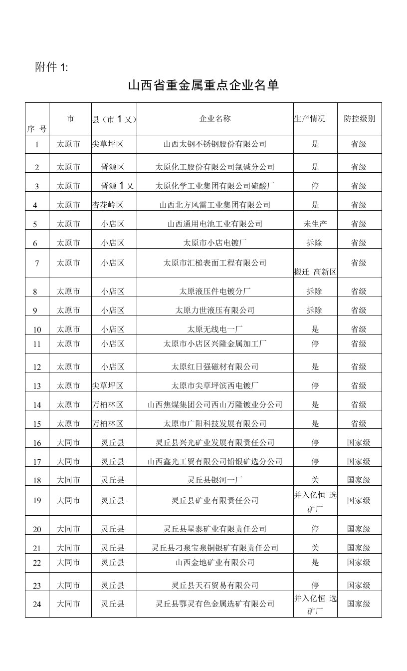 山西省重金属污染综合防治“十二五”规划