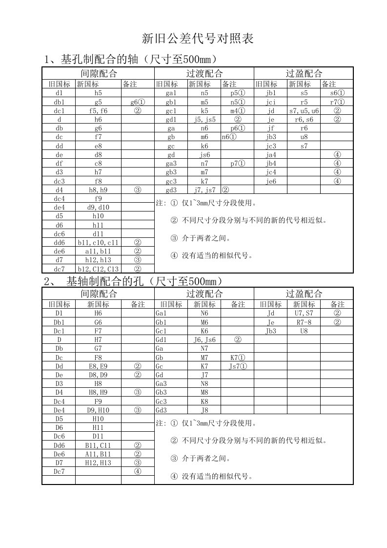 新旧公差代号对照表