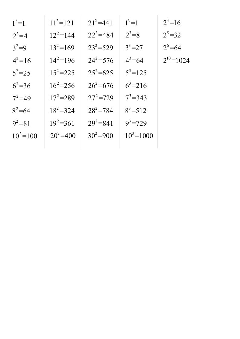常见的平方数、立方数