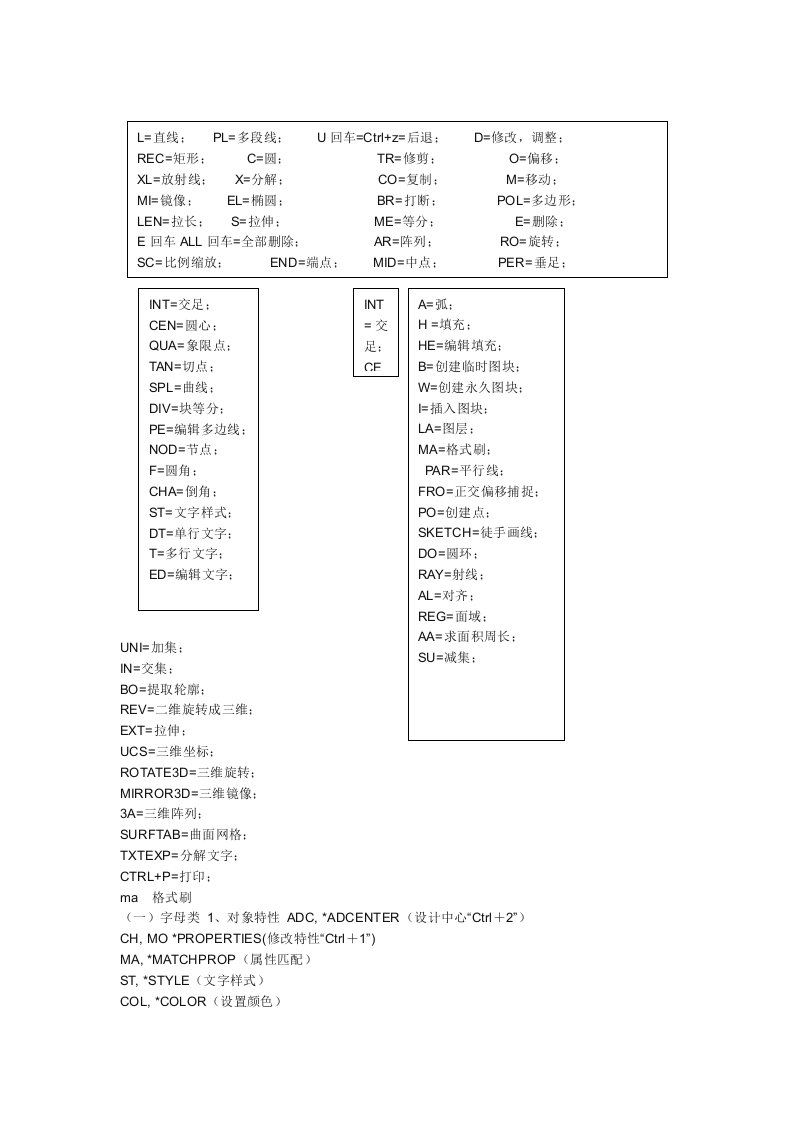 CAD最全的、常用的命令