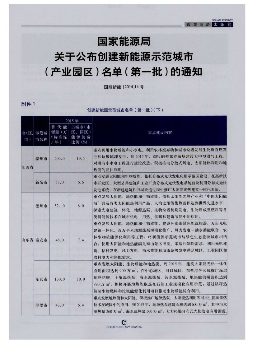 《国家能源局关于公布创建新能源示范城市（产业园区）名单（第一批）的通知》