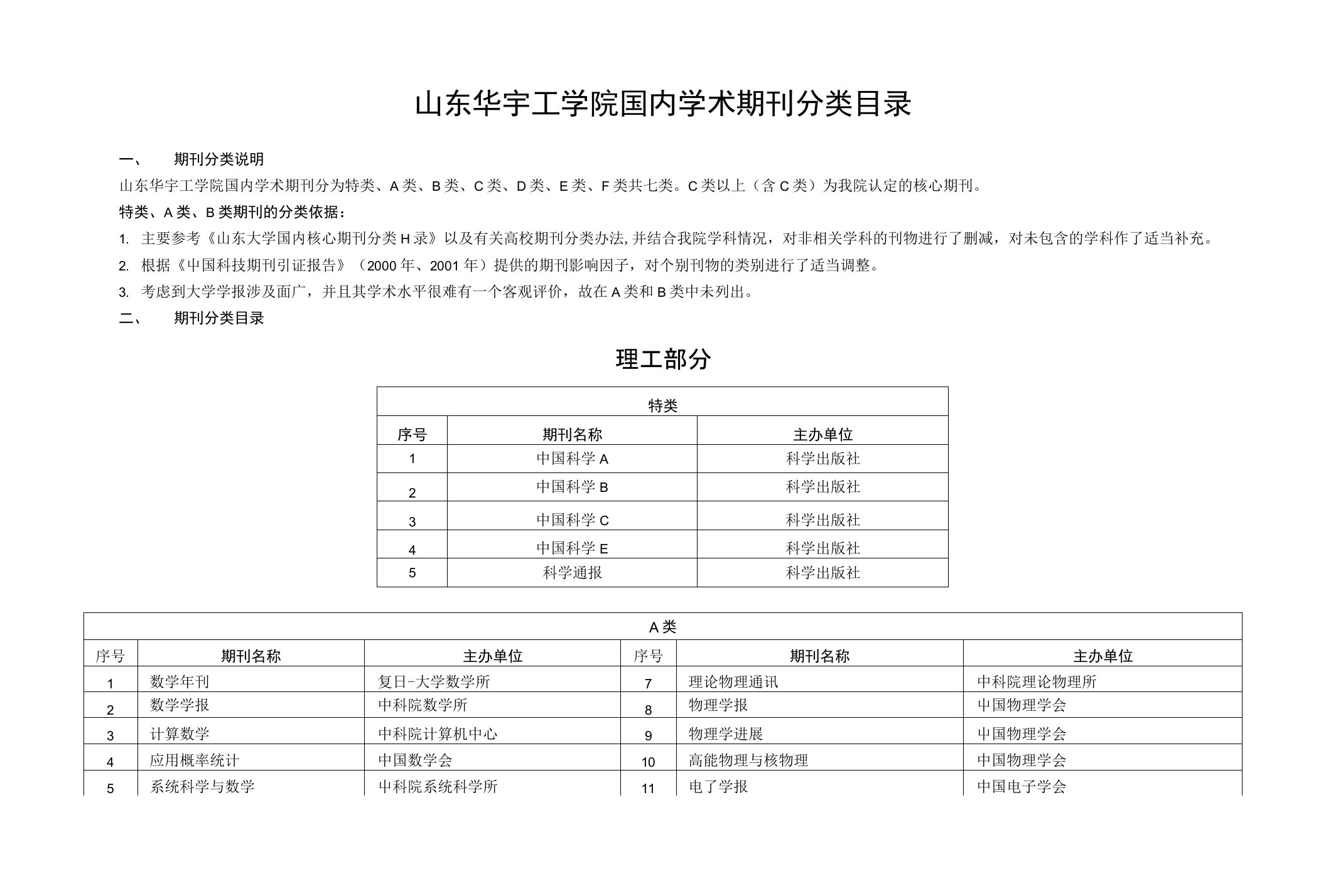 山东华宇工学院国内学术期刊分类目录