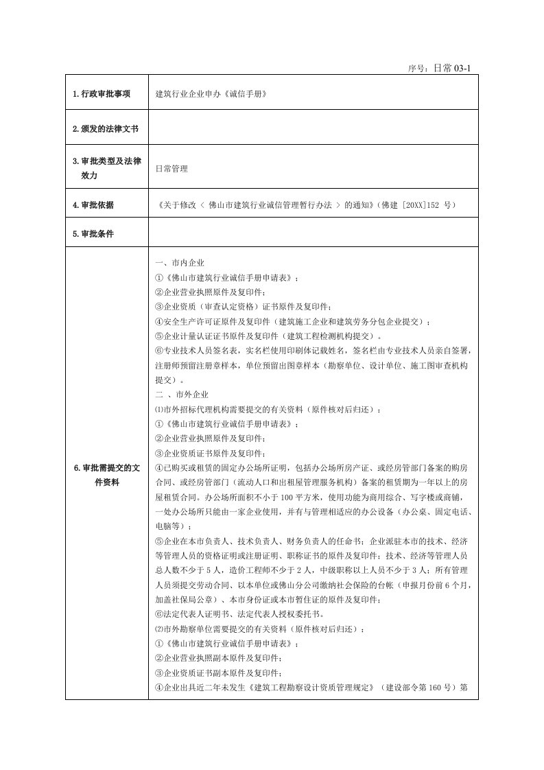 企业管理手册-日常031建筑行业企业申办诚信手册