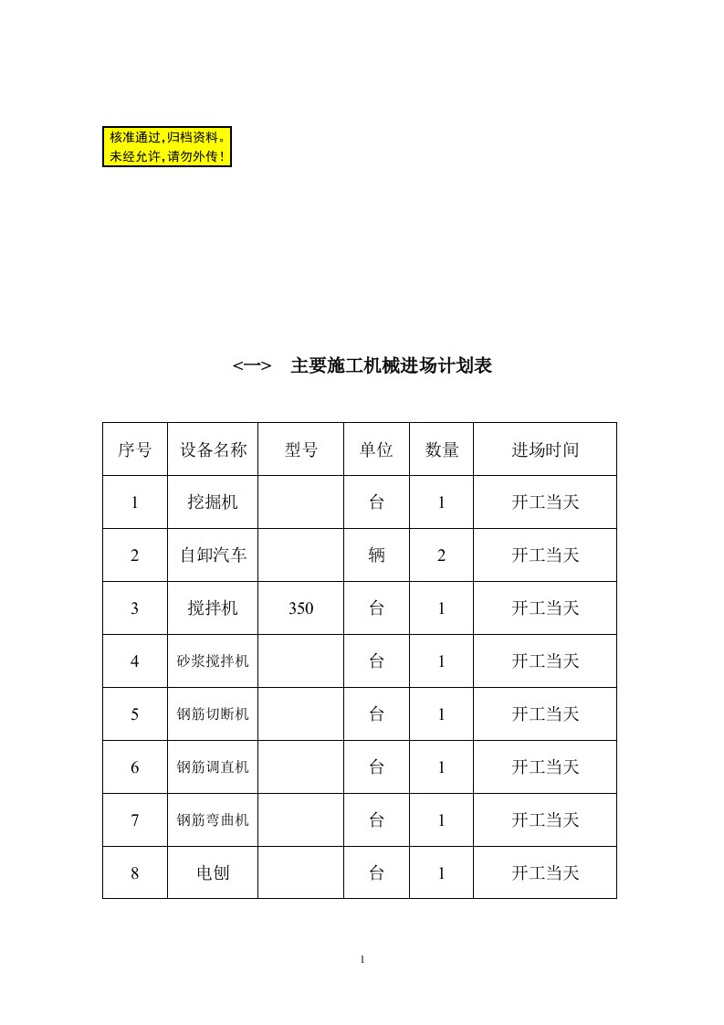 绿化工程施工组织设计2