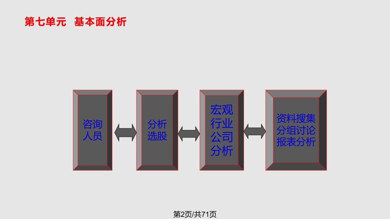 财务指标分析存货周转率和存货周转天数