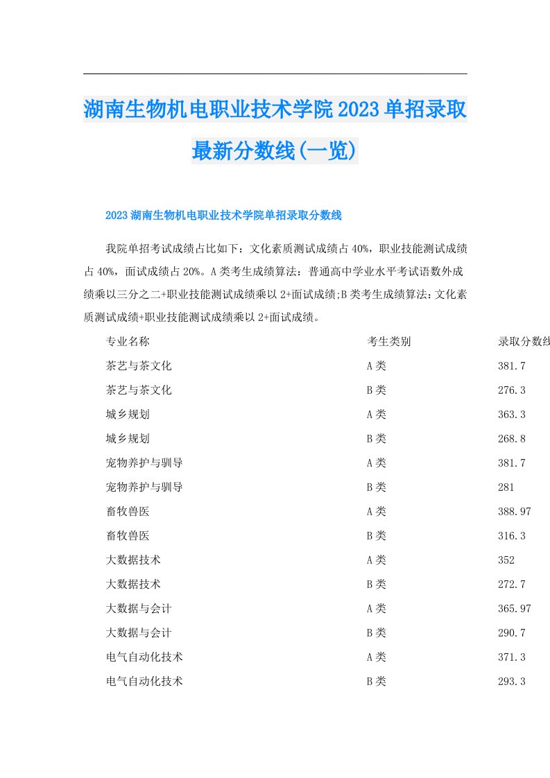 湖南生物机电职业技术学院单招录取最新分数线(一览)