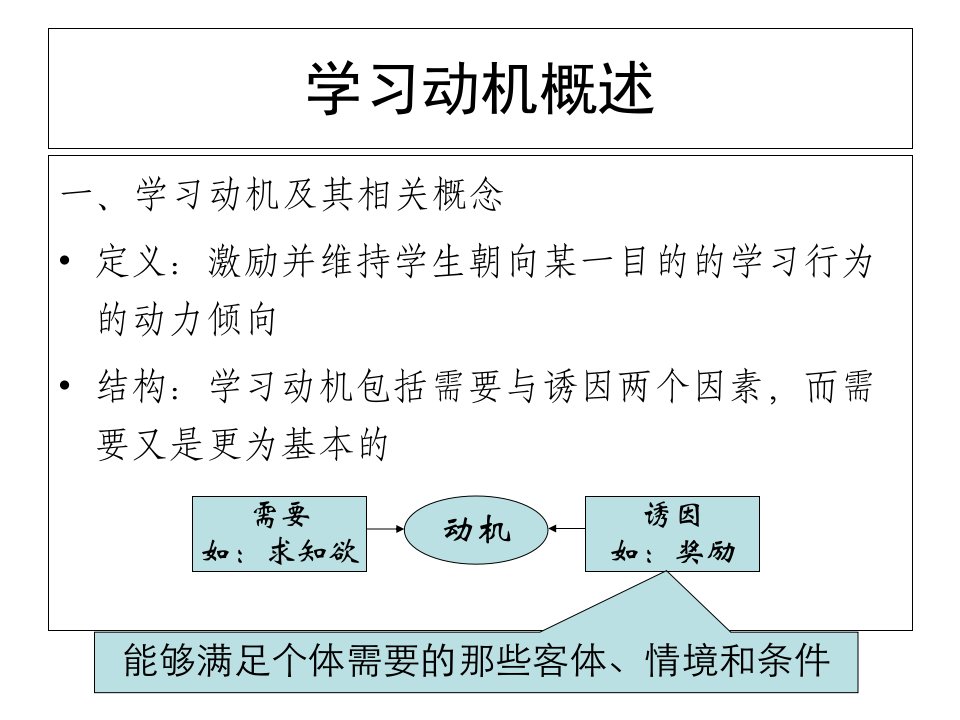 幼儿教育心理学：学习动机概述课件