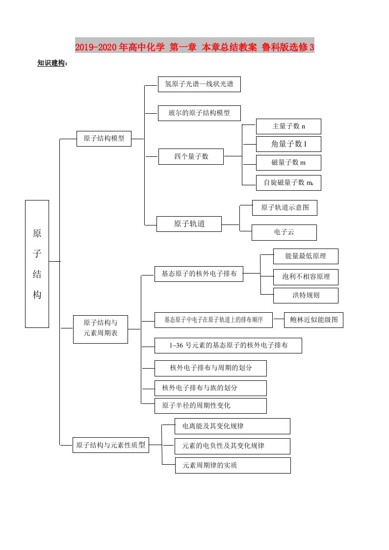 2019-2020年高中化学