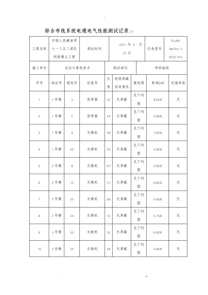 综合布线系统测试报告