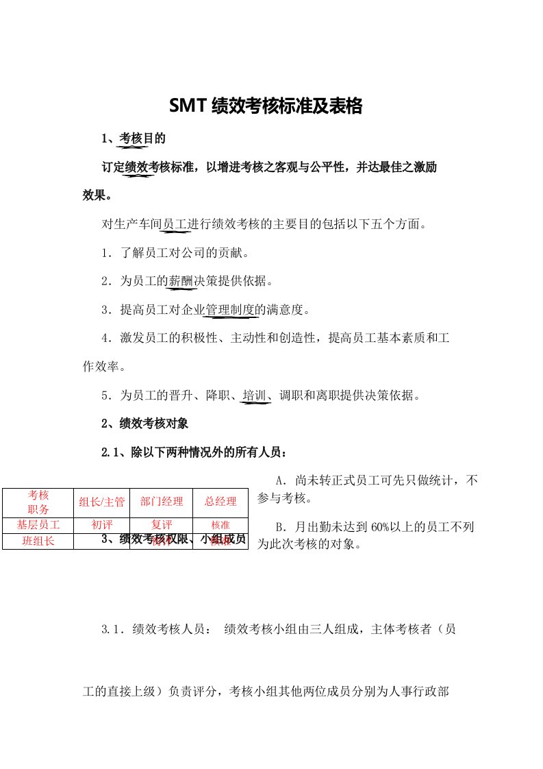 SMT员工绩效考核标准