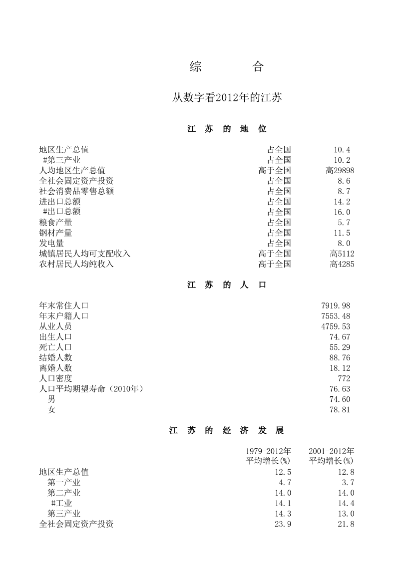 江苏统计年鉴