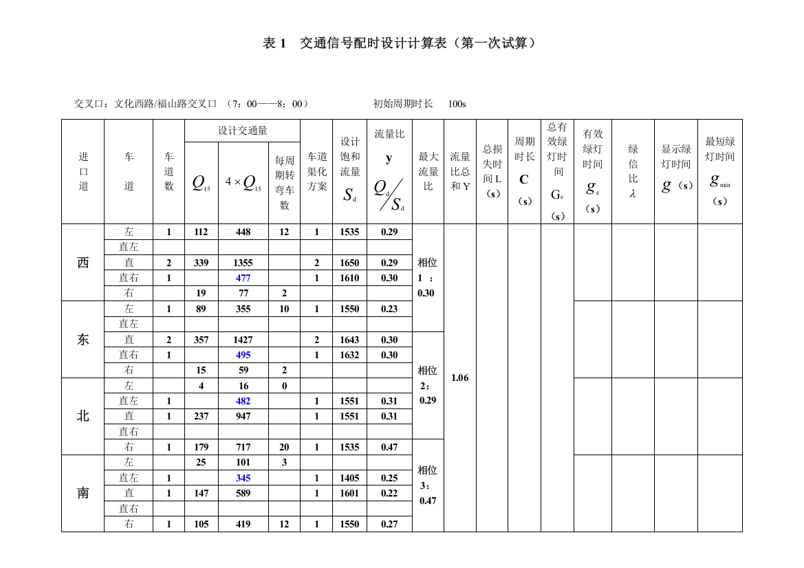 交通管理与控制课程设计数据表格