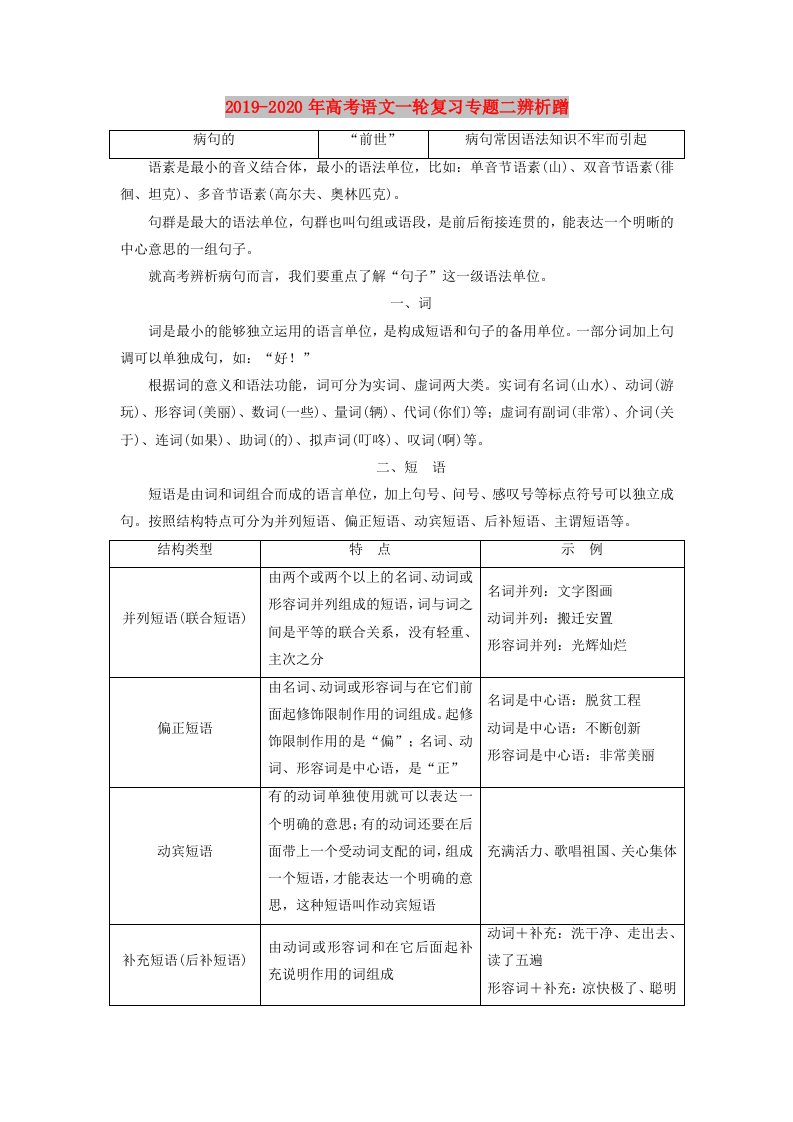 2019-2020年高考语文一轮复习专题二辨析蹭