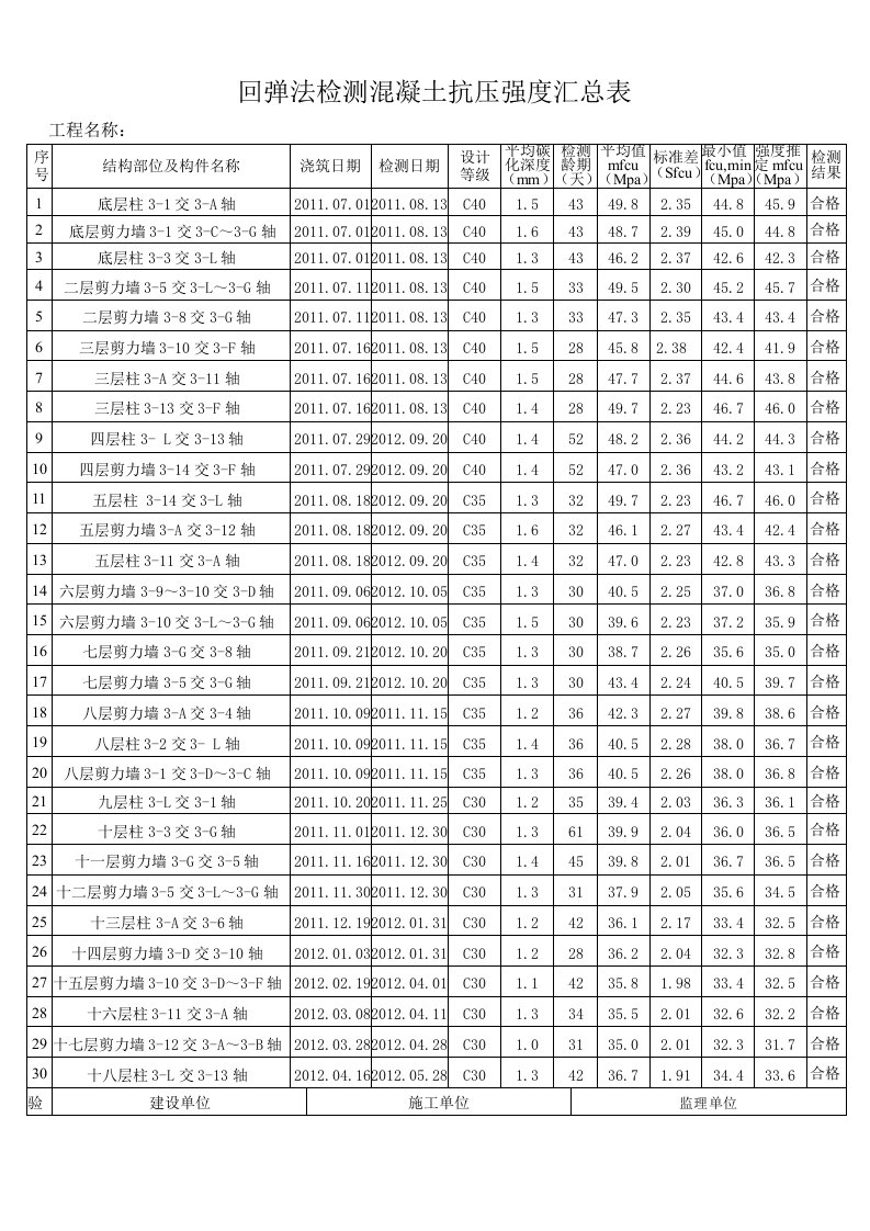 混凝土回弹汇总表