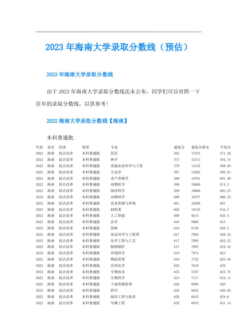 海南大学录取分数线（预估）