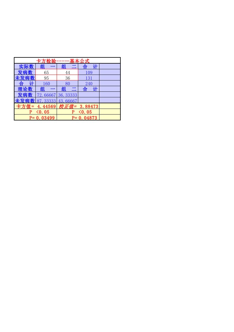 卡方检验-统计-EXCEL-模板