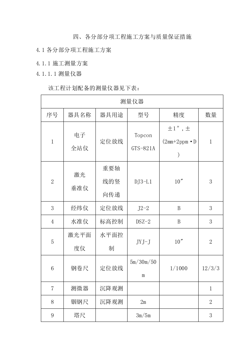 毕业设计工程建设各分部分项工程的施工方案及质量保证措施