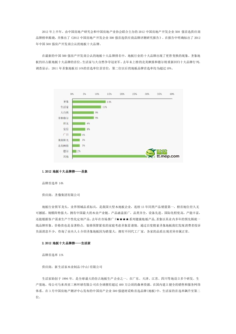 2012地板十大品牌排名榜【行业协会评测】