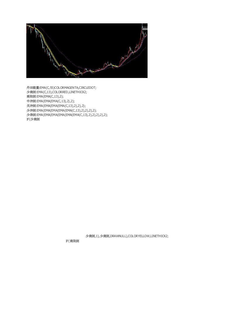 通达信指标公式源码