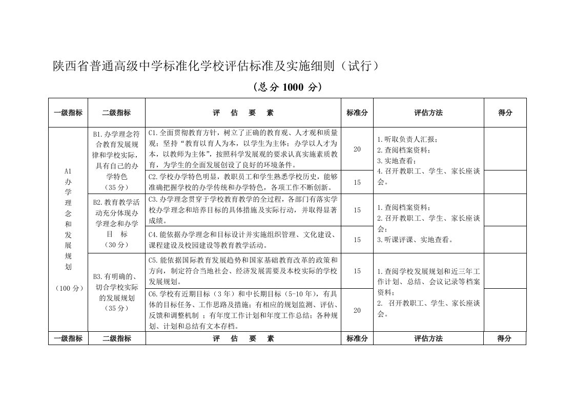 陕西省普通高级中学标准化学校评估标准及实施细则