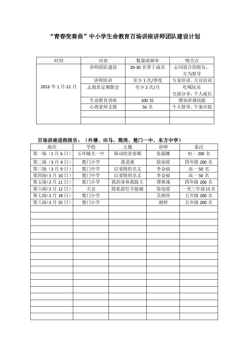 志愿者团队建设计划