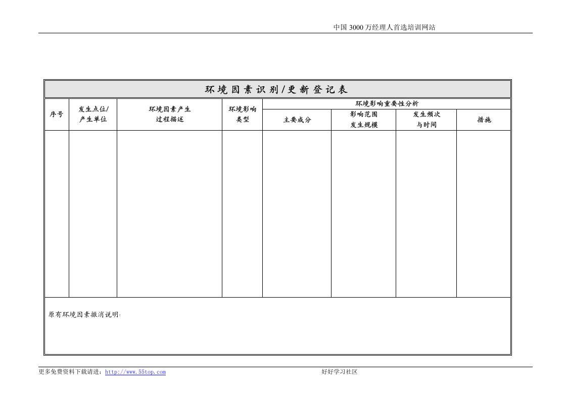 【管理精品】环境因素识别更新登记表