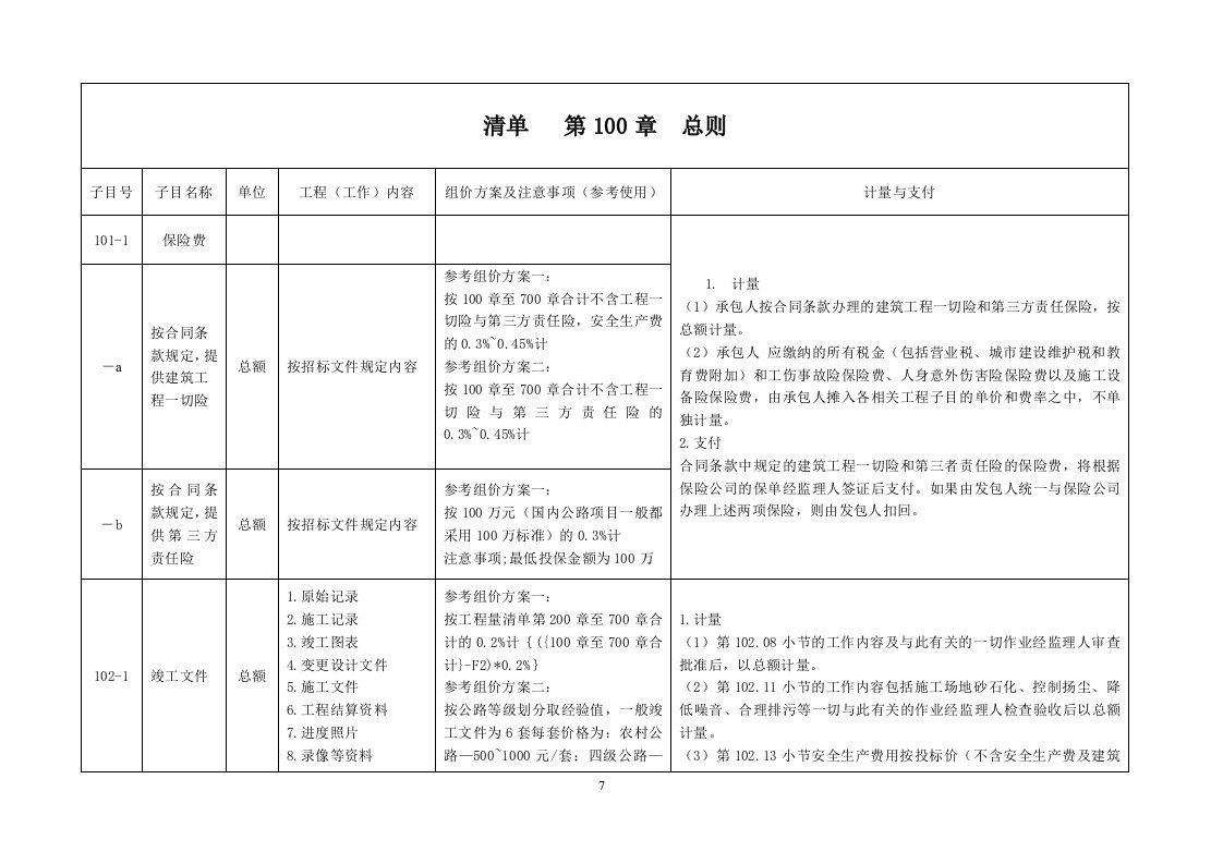 公路工程工程量清单(2016)第100章解析及计量支付