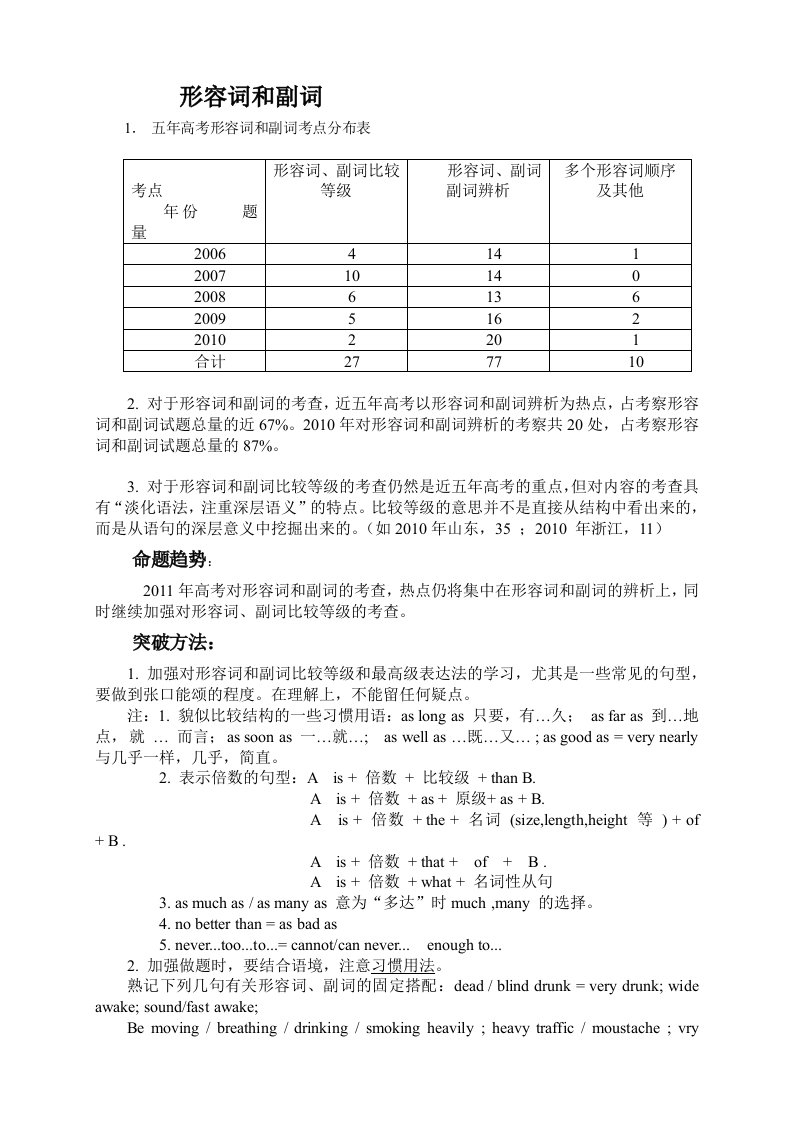 高考英语形容词和副词