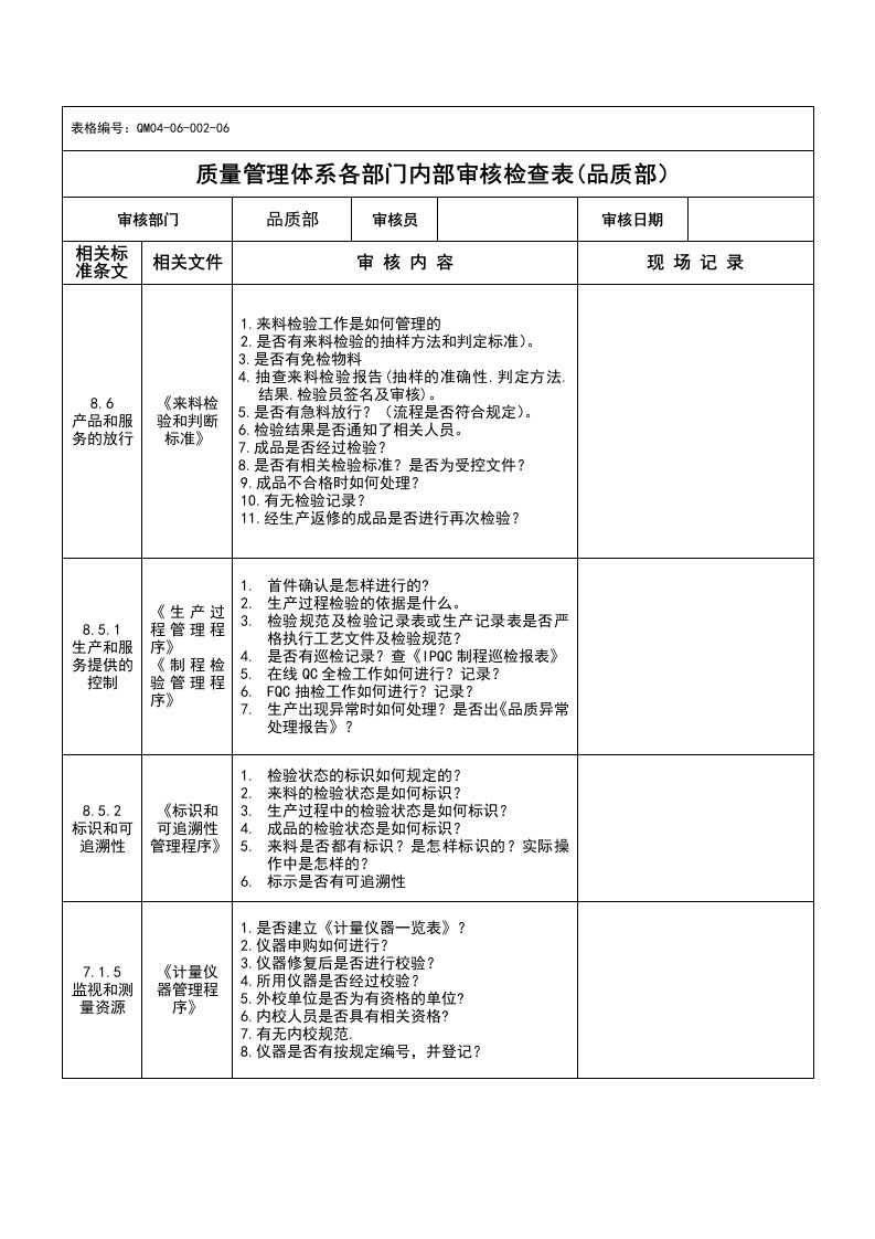 质量管理体系各部门内部审核检查表(品质部）