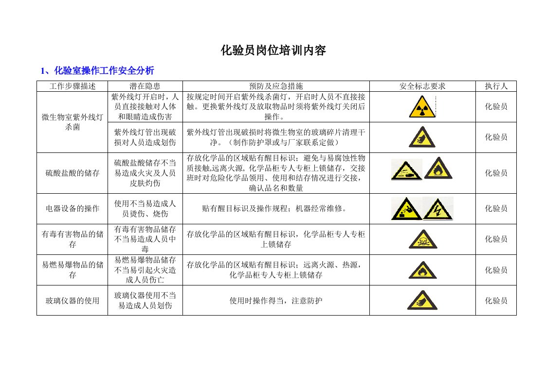 化验员岗位培训内容（DOC30页）