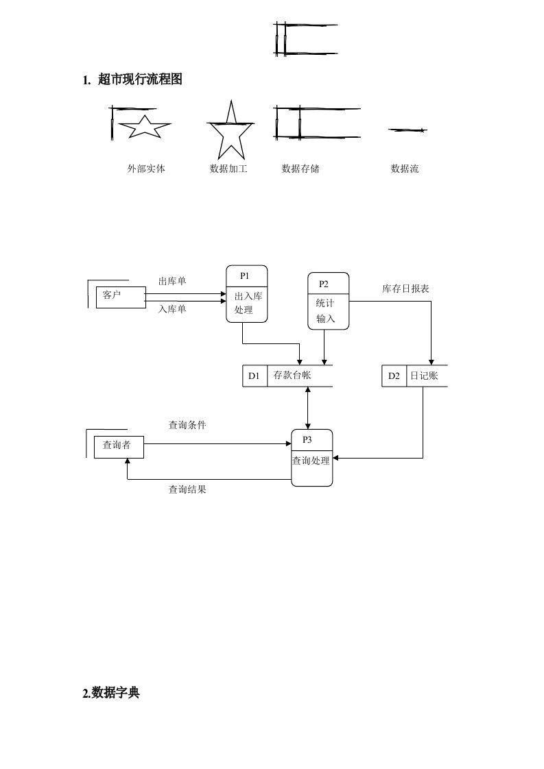 某超市管理系统流程图和数据字典