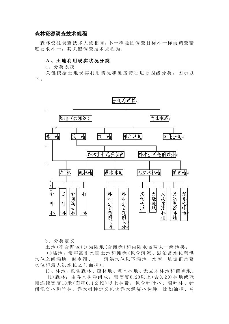 2021年森林资源调查技术规程