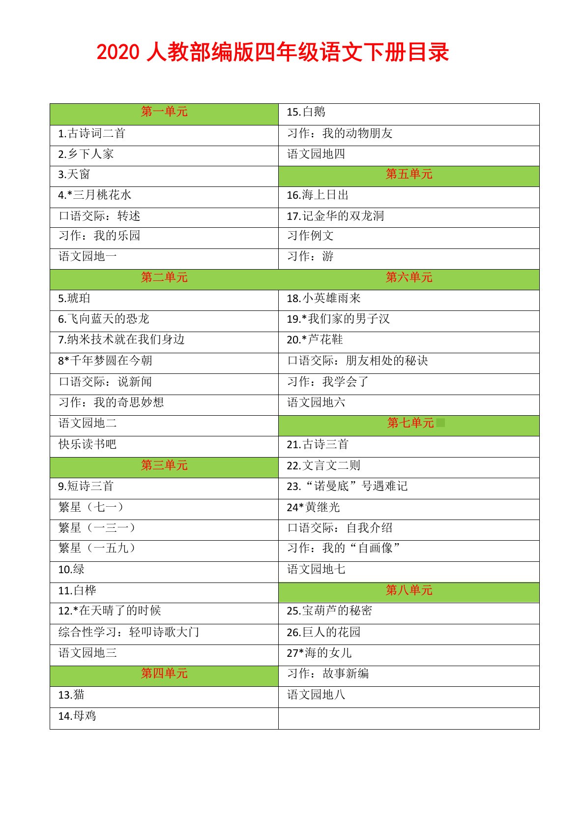 小学语文四年级下册第三单元测试卷及答案(部编人教版)