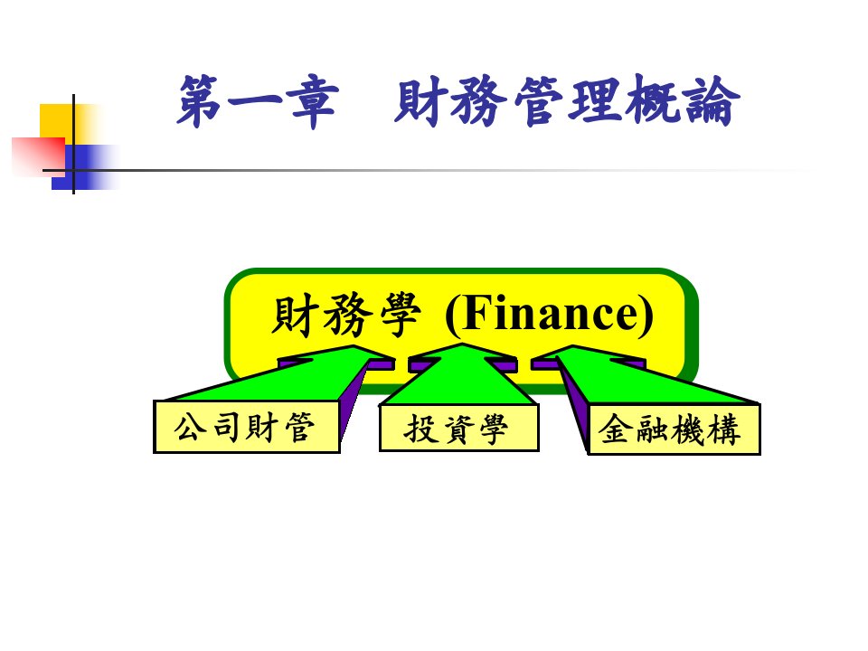 第一部分财务管理概论教学课件