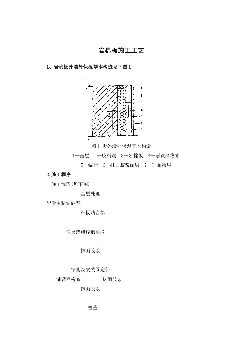 岩棉板施工工艺