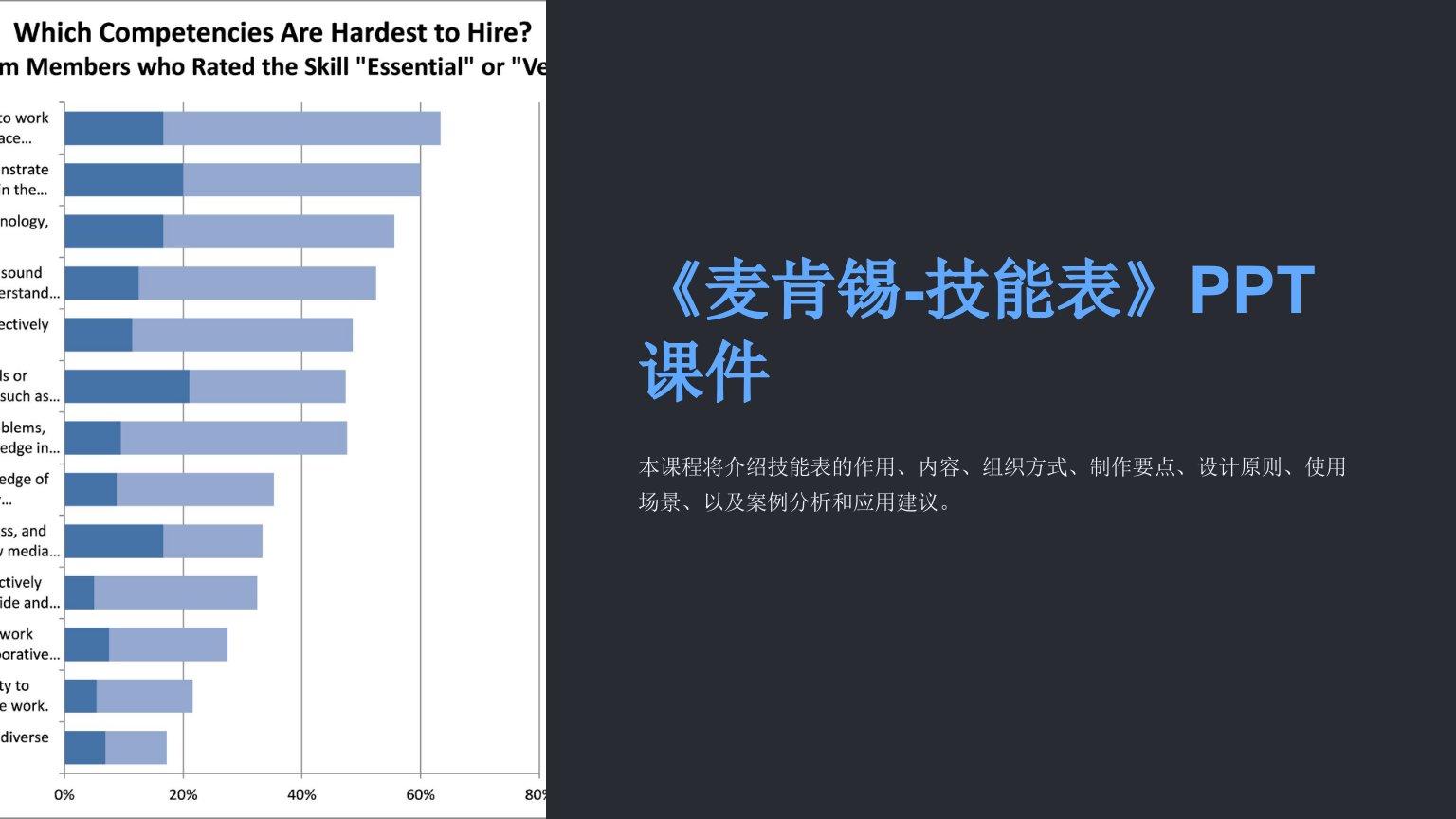 《麦肯锡-技能表》课件