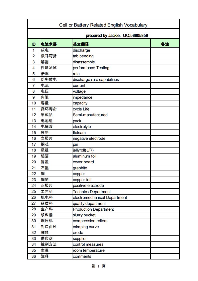 电池专业术语英语汇总