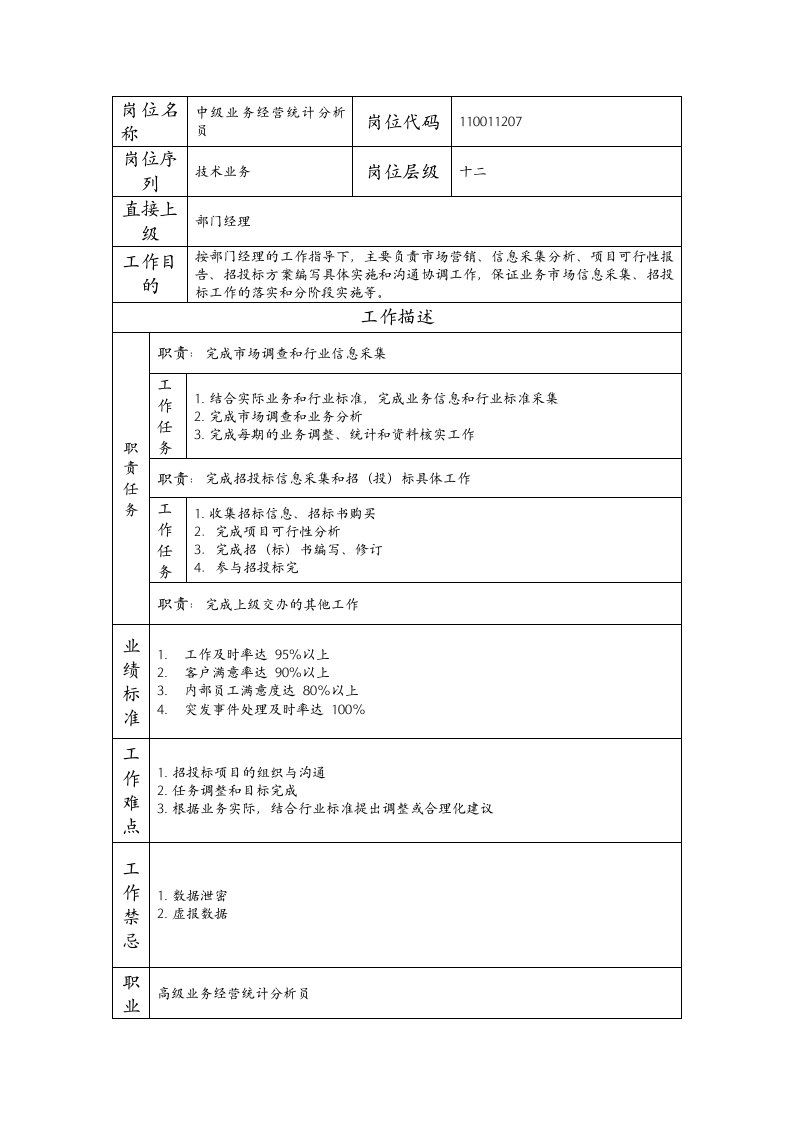 精品文档-110011207