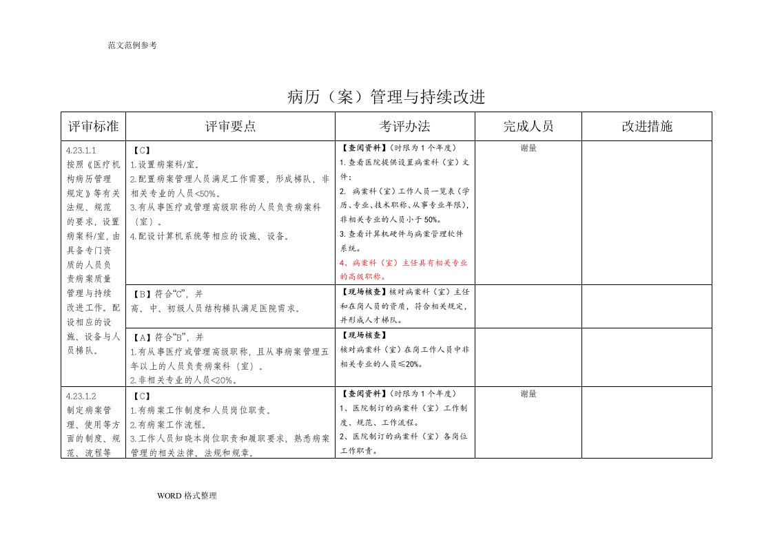 病历(案)管理和持续改进