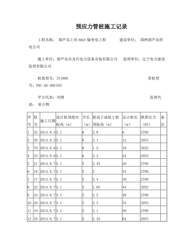 预应力管桩施工记录