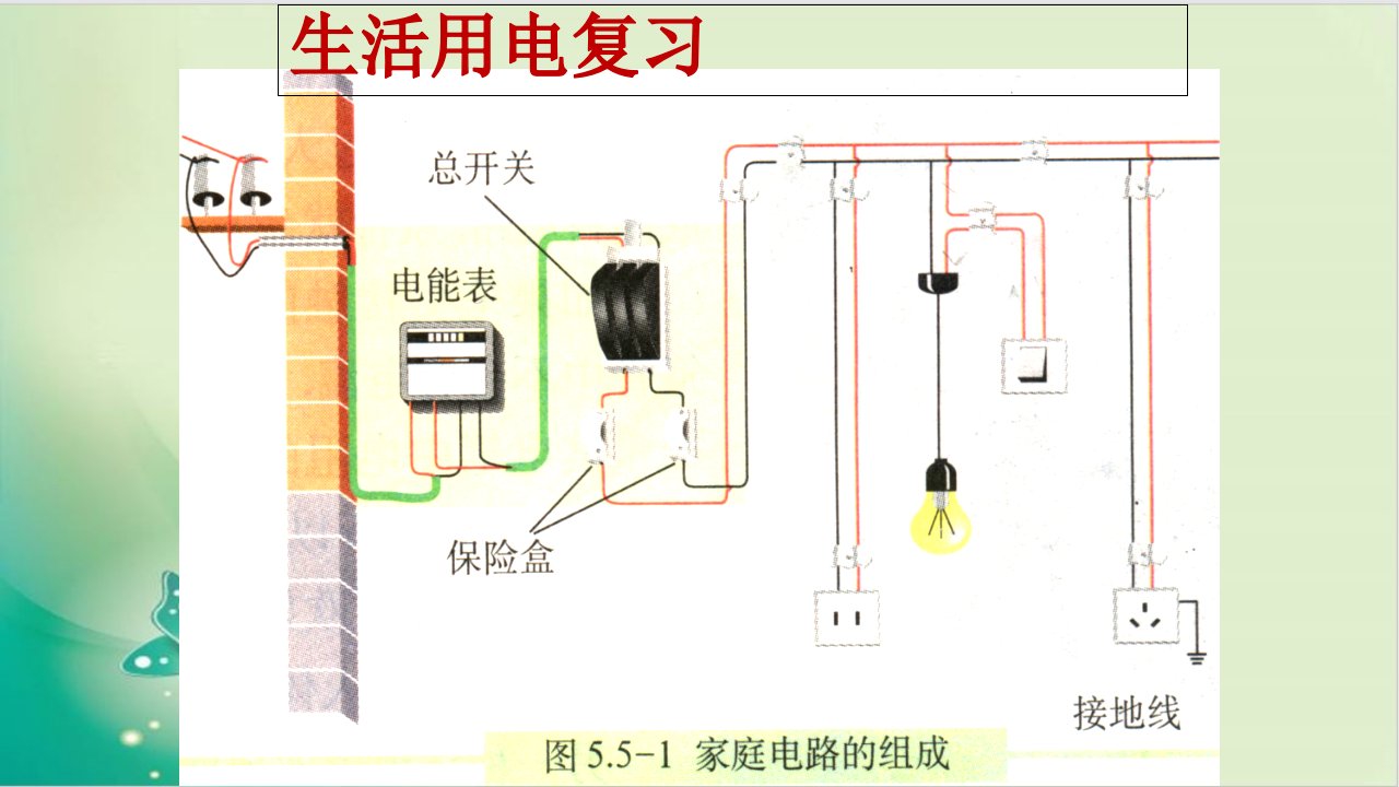 人教版物理九级生活用电复习教用ppt课件