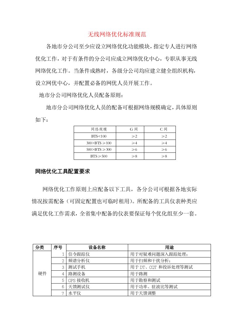 无线网络优化标准规范