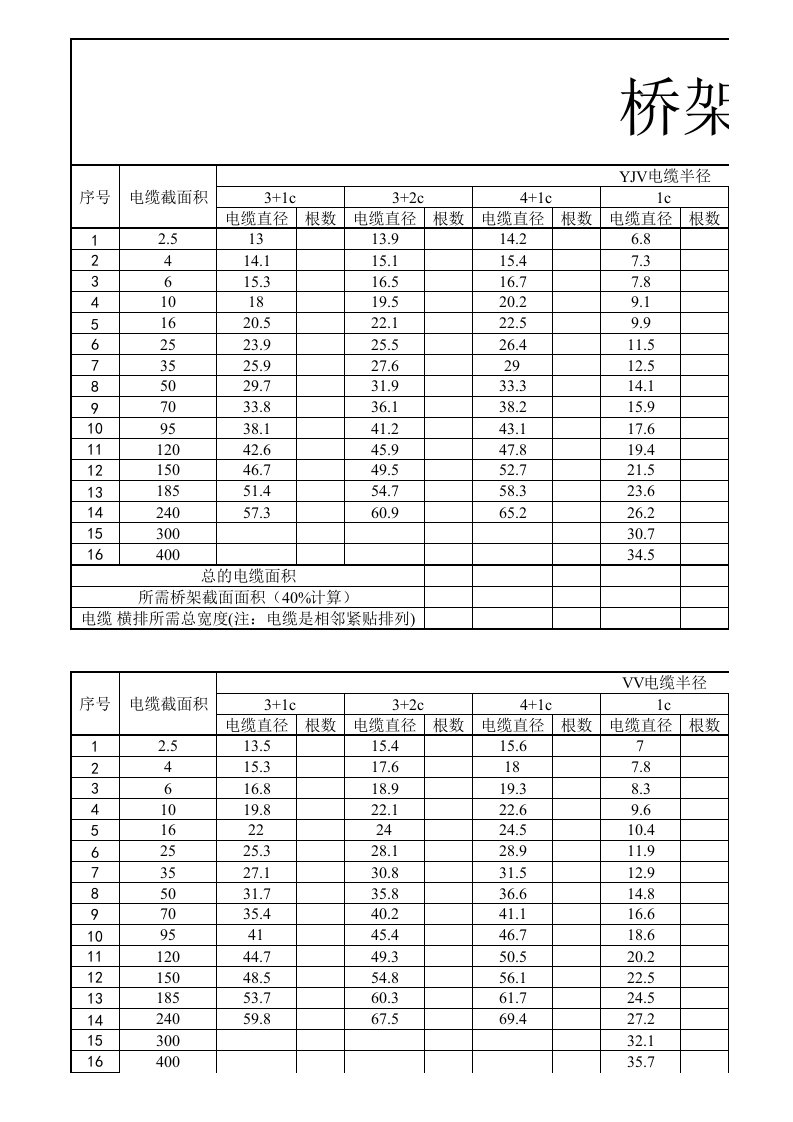 《常用电缆桥架大小选择电子表格(自动计算)》.xls