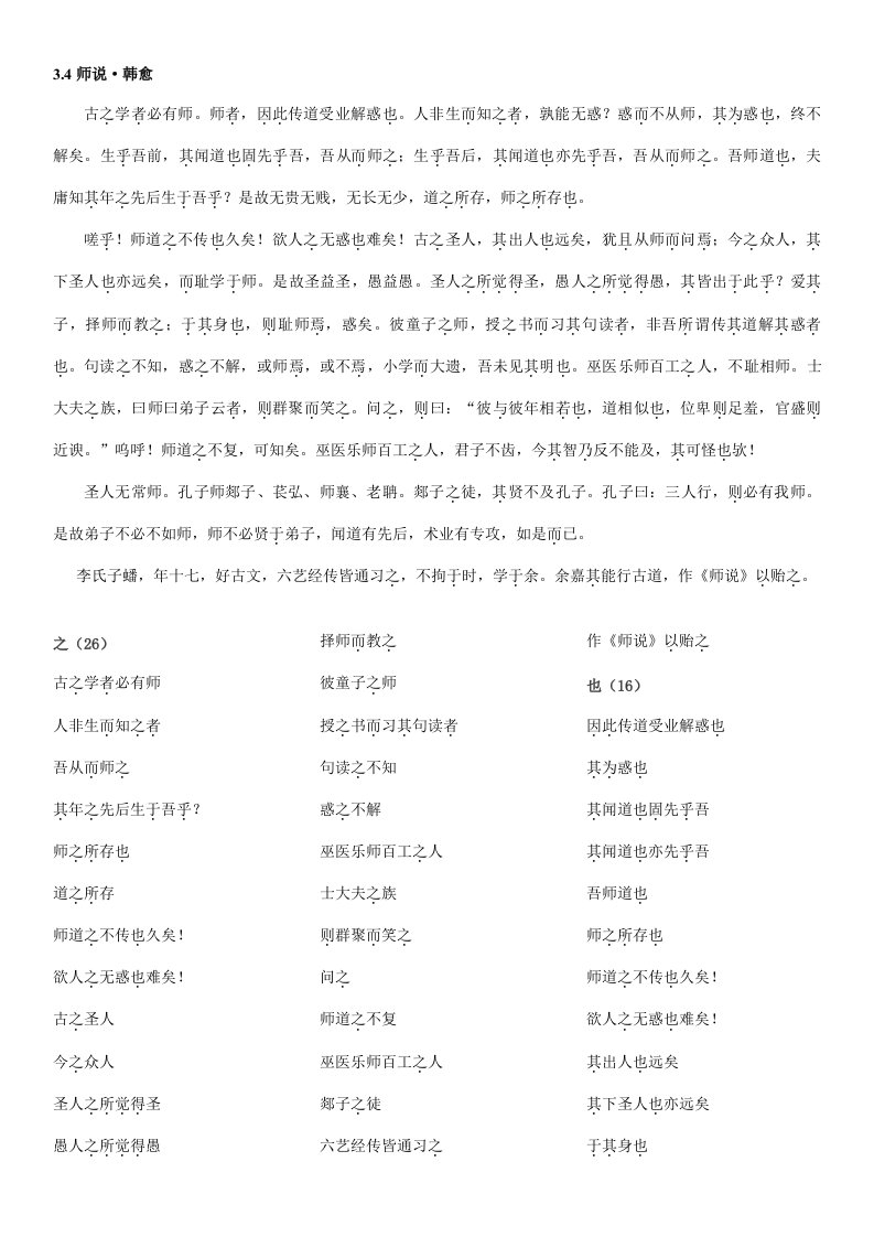 2021年师说虚词归纳总结